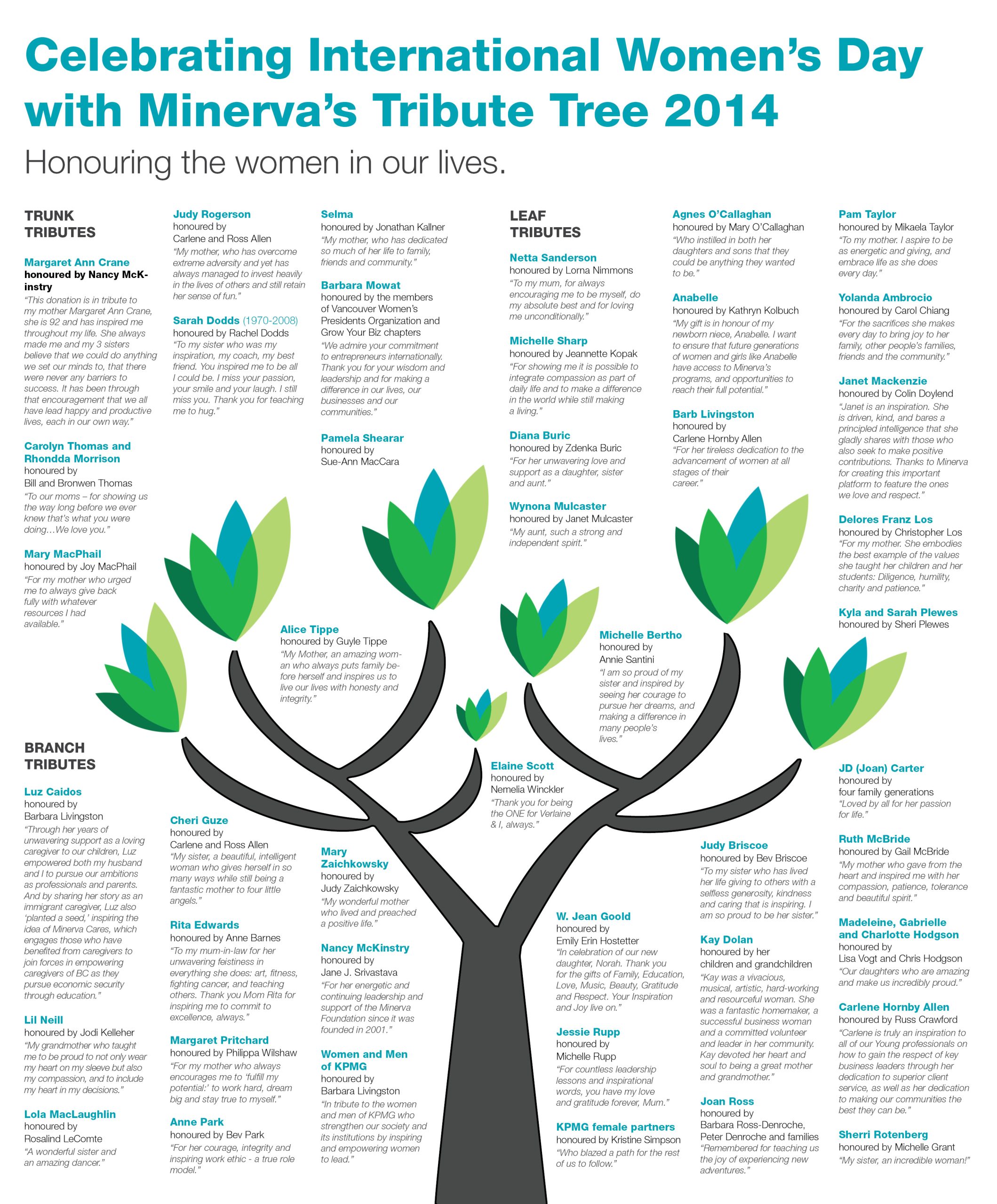 2014 TributeTree for web